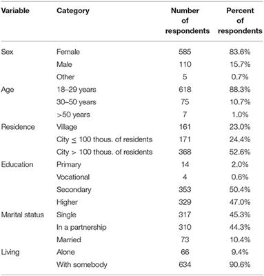 Conspiratorial Beliefs About COVID-19 Pandemic - Can They Pose a Mental Health Risk? The Relationship Between Conspiracy Thinking and the Symptoms of Anxiety and Depression Among Adult Poles